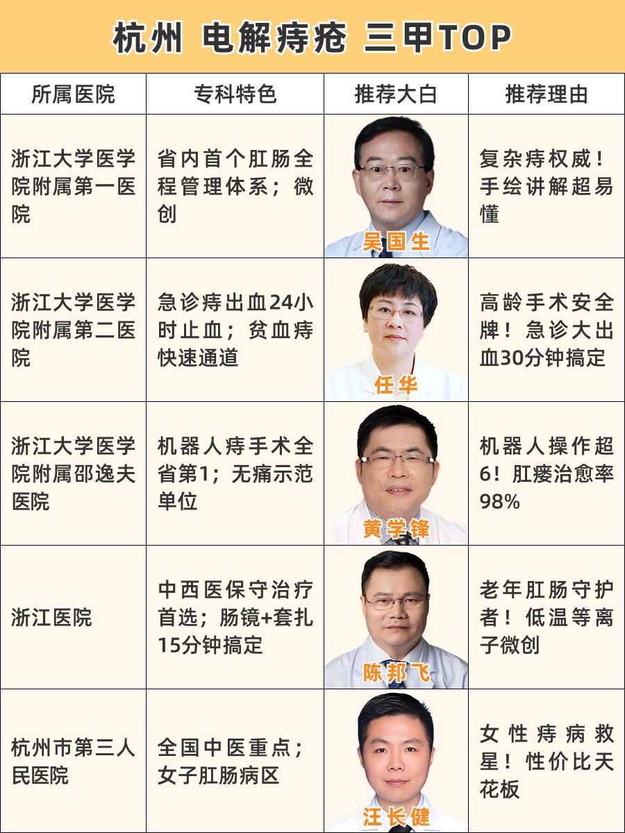 杭州电解痔疮哪家医院做的好，专业治疗，值得信赖！