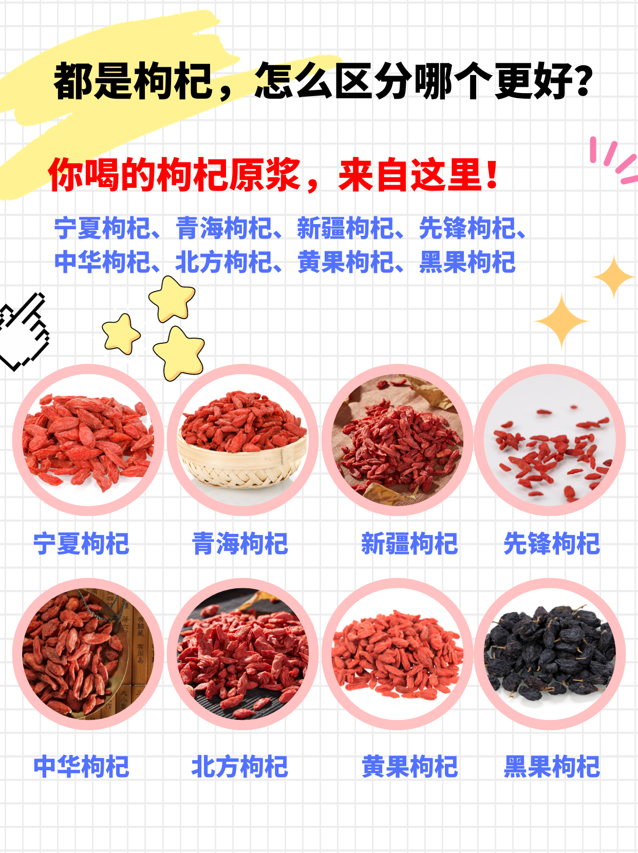 分清枸杞品种产地，才知道怎么吃更有好处！！！