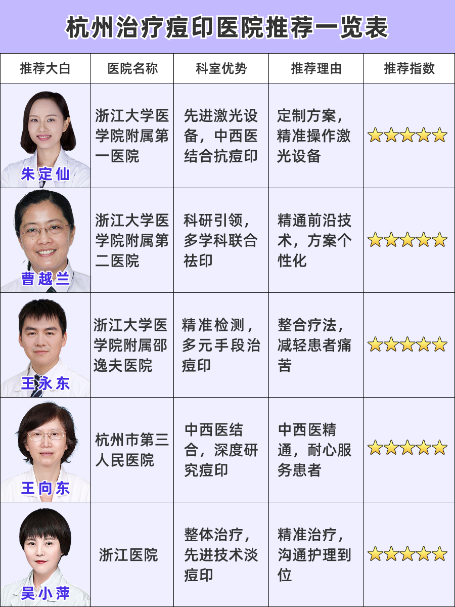 杭州治痘印哪家医院好，热门医院榜单公开