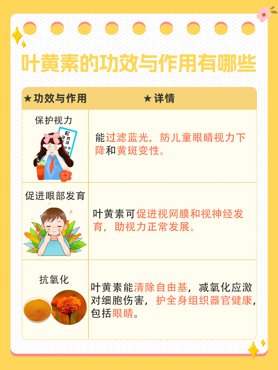 叶黄素的功效与作用儿童可以吃吗？一文解惑