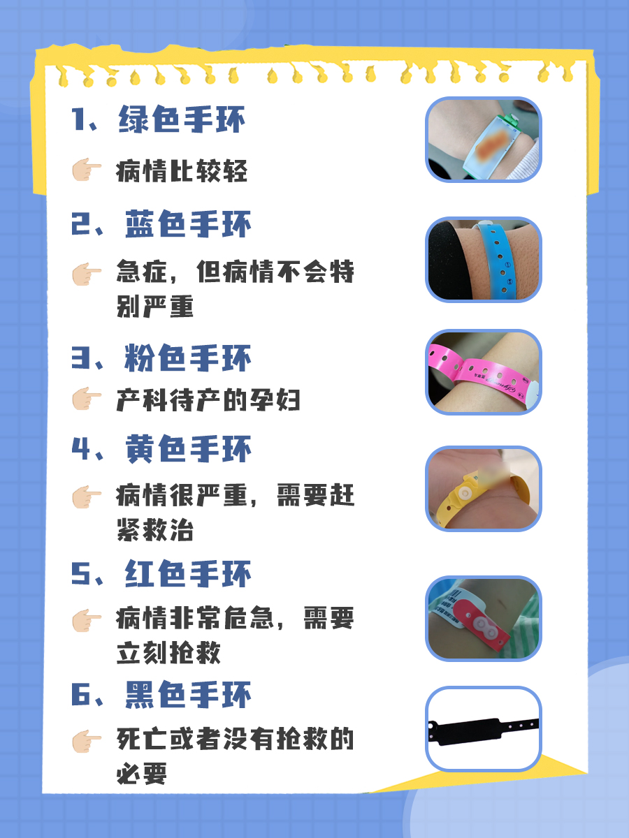 你知道吗？住院手环的颜色代表这些情况~