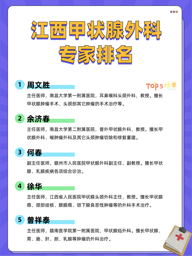 江西甲状腺外科专家排名