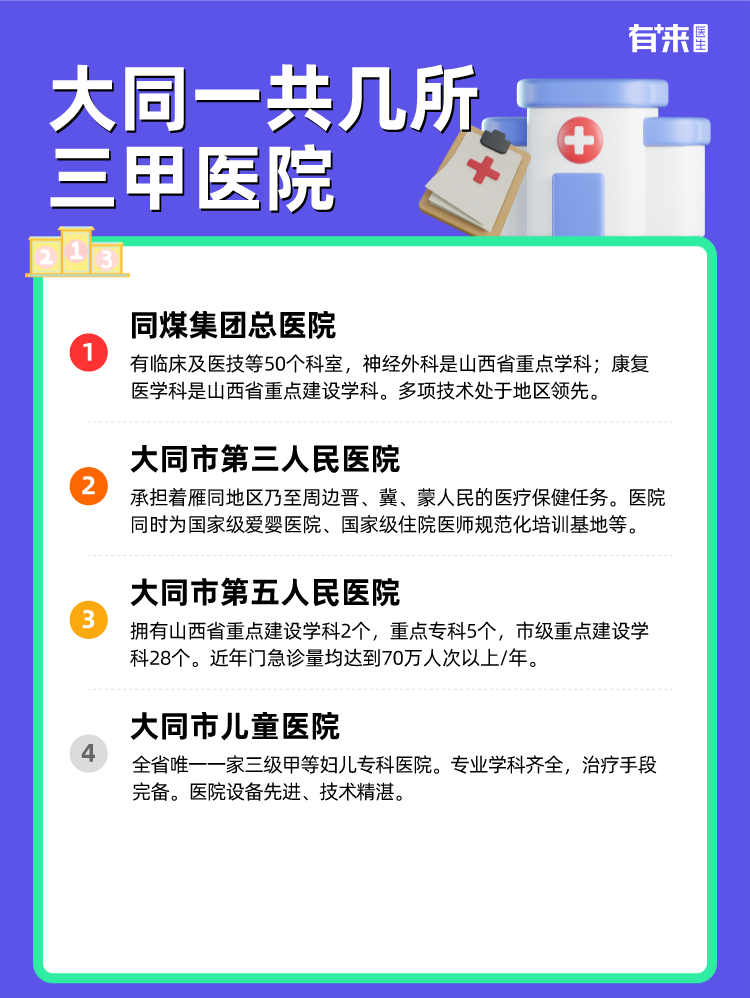 大同一共几所三甲医院