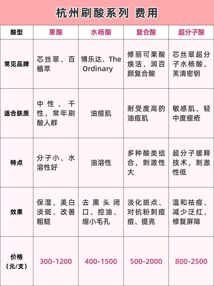 杭州刷酸价格：如何省钱又避坑？