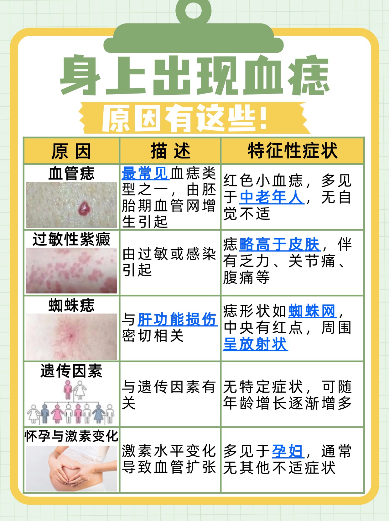 身上突然冒出血痣？这几种情况你必须知道