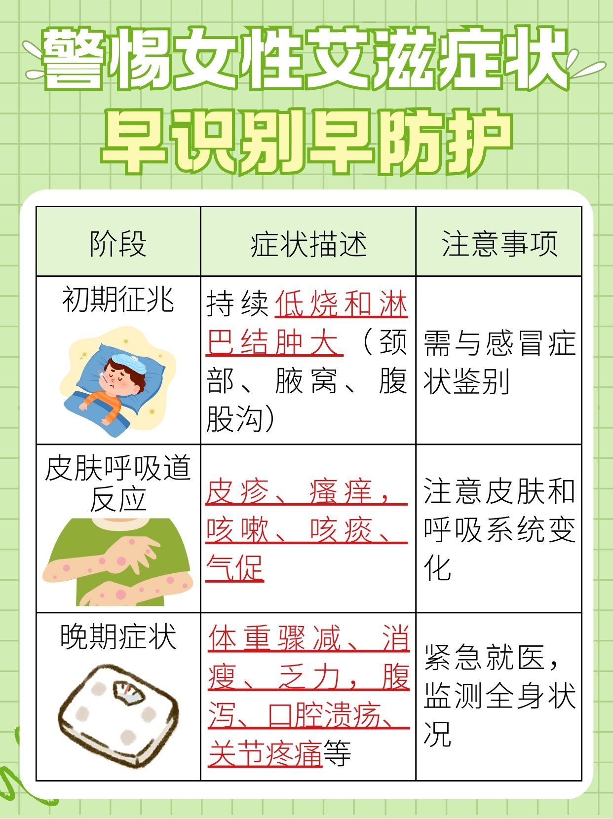 女性艾滋病早期信号：不容忽视的10个征兆？