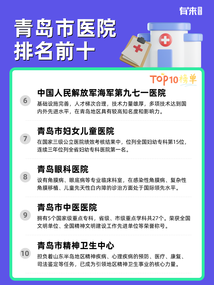 青岛市医院排名前十