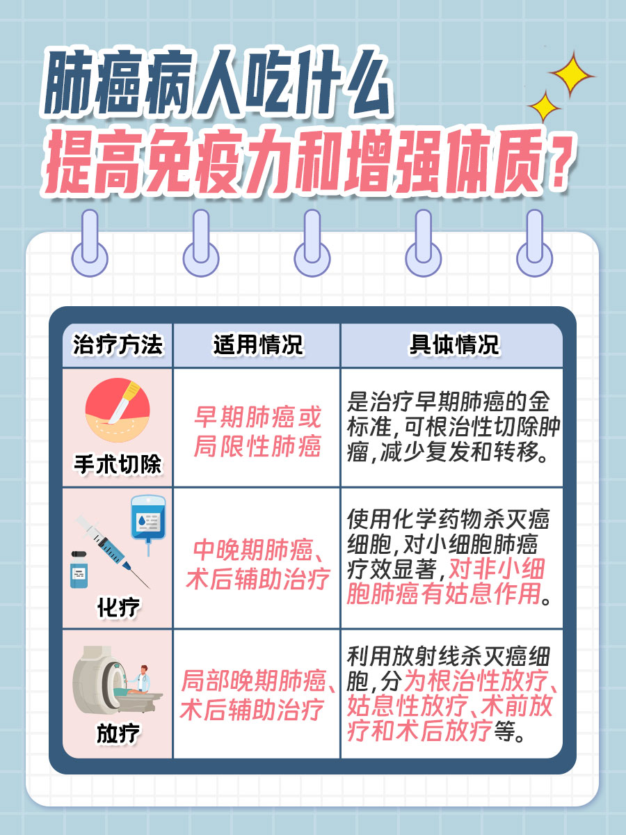 解析!肺癌病人饮食的真相:提升免疫、强体质?