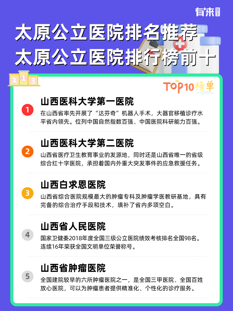太原公立医院排名推荐 太原公立医院排行榜前十