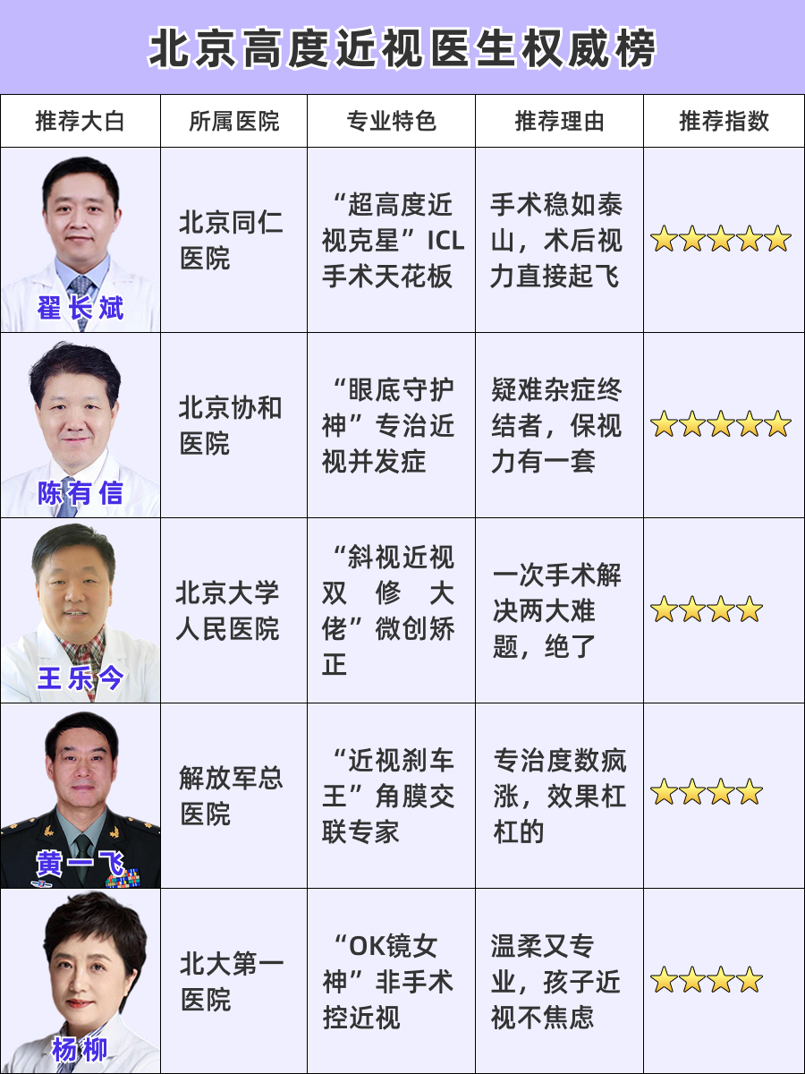 北京高度近视专家哪个好，口碑医生TOP榜揭秘！