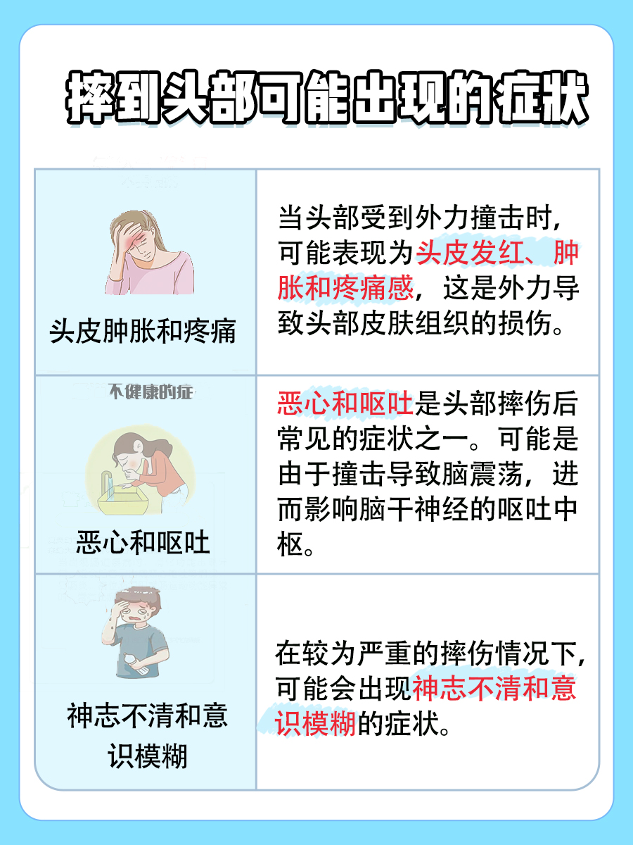 摔到头部会造成肚子疼吗？看完你就懂了