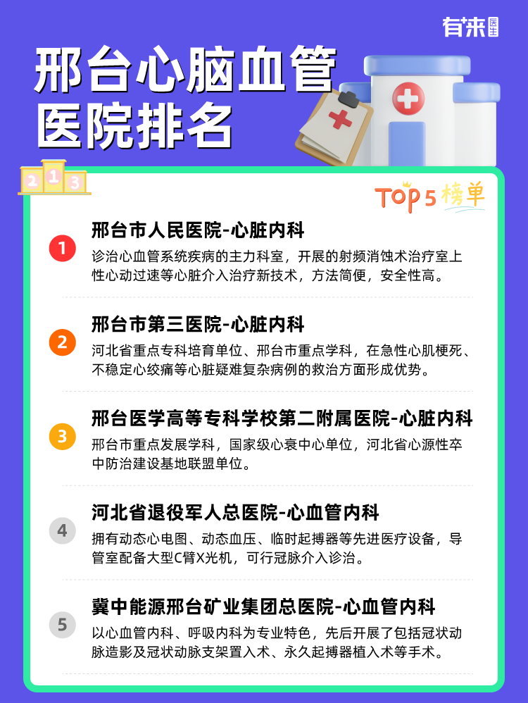 邢台心脑血管医院排名