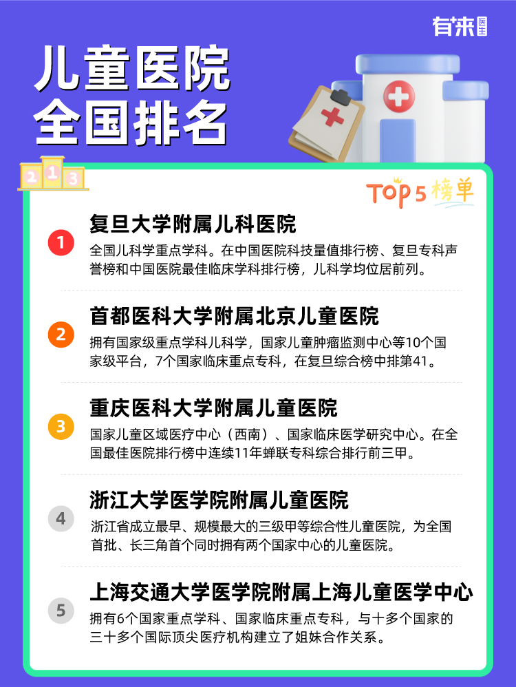 儿童医院全国排名