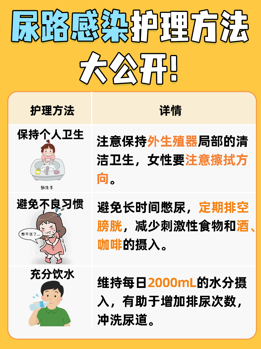 解析：尿路感染反复发作原因与治疗