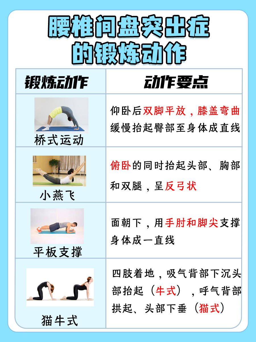 医生专业解读：腰椎间盘突出症的锻炼动作