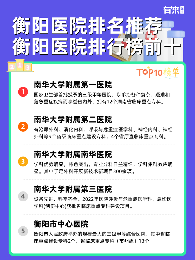 衡阳医院排名推荐 衡阳医院排行榜前十