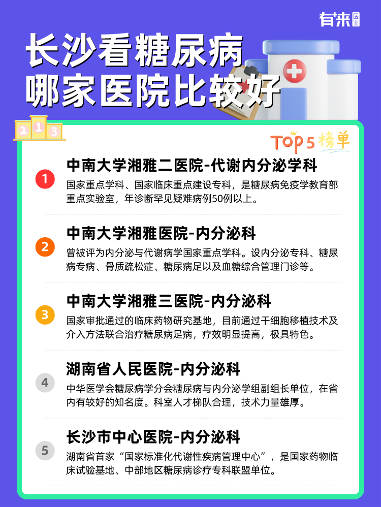 长沙看糖尿病哪家医院比较好
