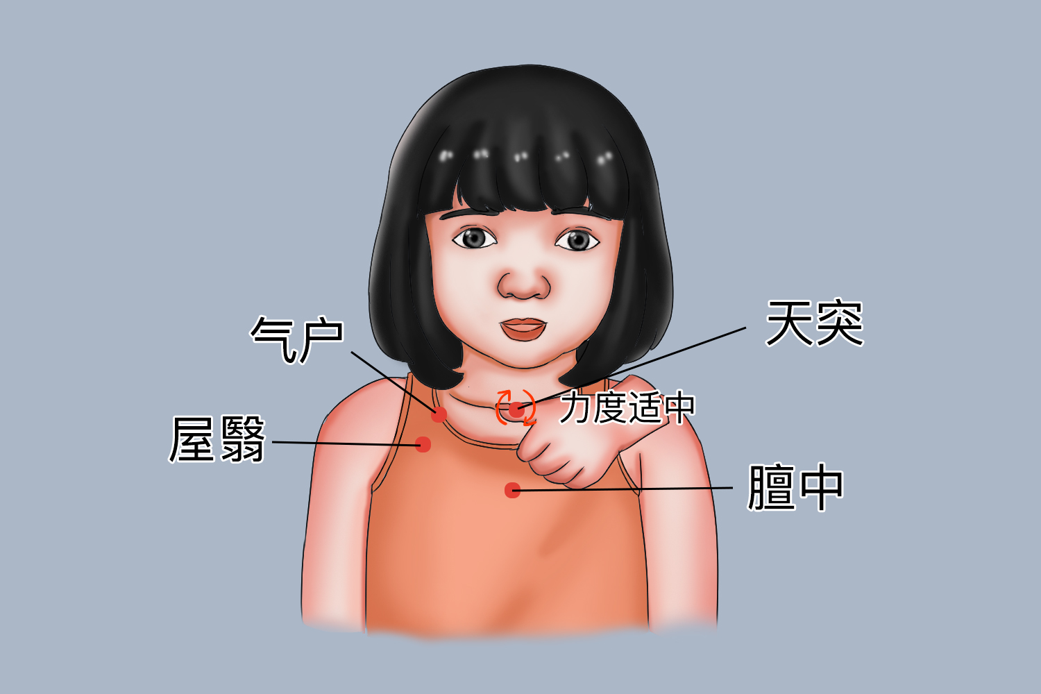 按揉天突、檀中、气户、屋翳穴位图