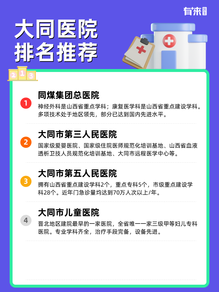 大同医院排名推荐