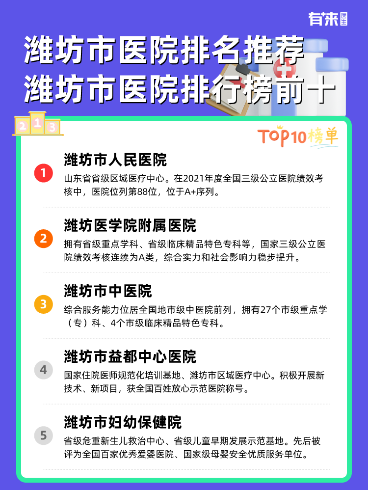 潍坊市医院排名推荐 潍坊市医院排行榜前十