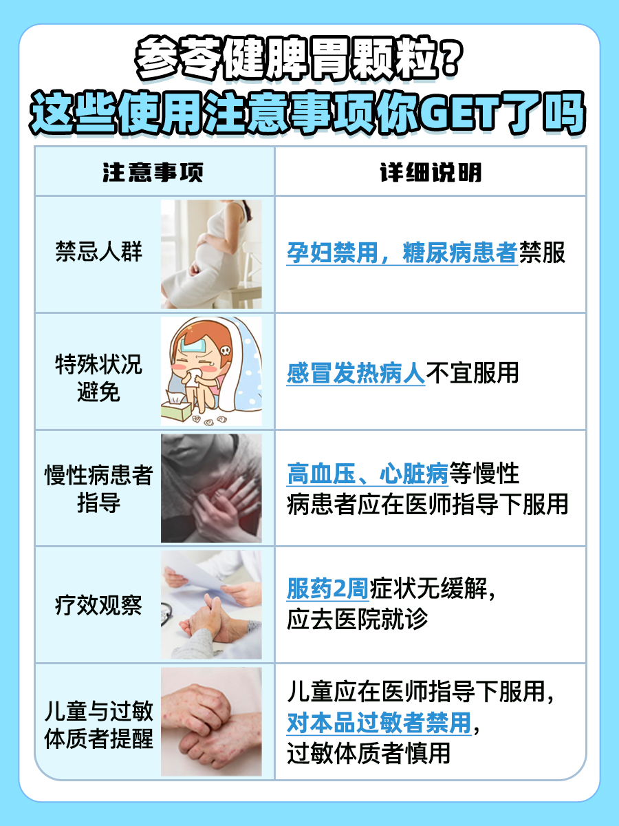 参苓健脾胃颗粒,对脾胃虚寒的人是否合适?