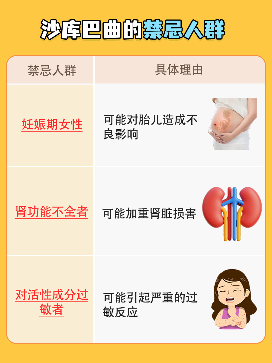 沙库巴曲：这种高血压药物，适合哪类患者使用？