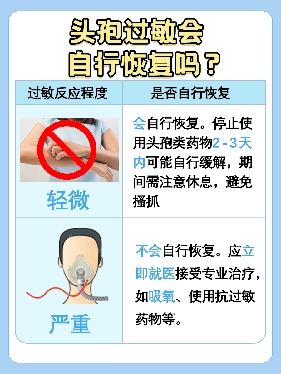 医生提醒！头孢过敏是否会自行恢复？