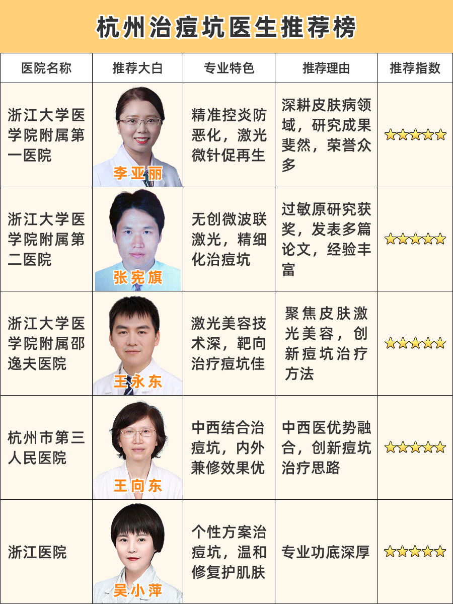 杭州治痘坑医生推荐,名医榜单指南来袭!