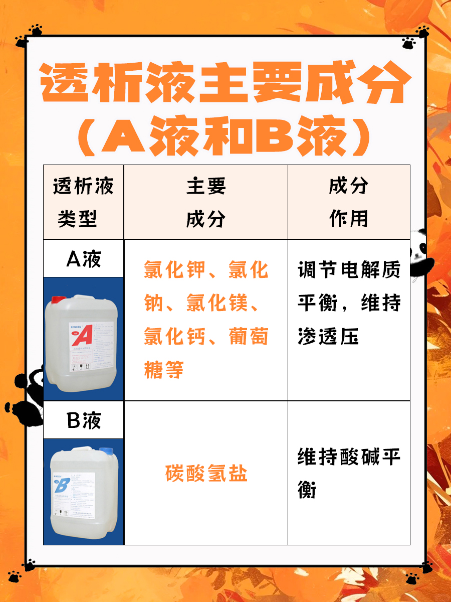 揭秘透析液AB液:成分大公开!