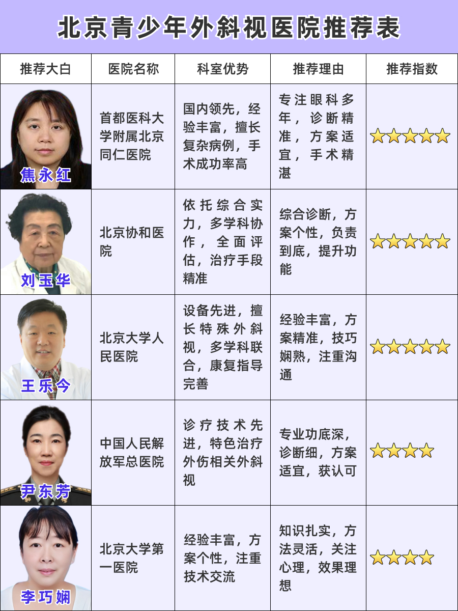 北京青少年外斜视医院排名，TOP榜单大揭秘！