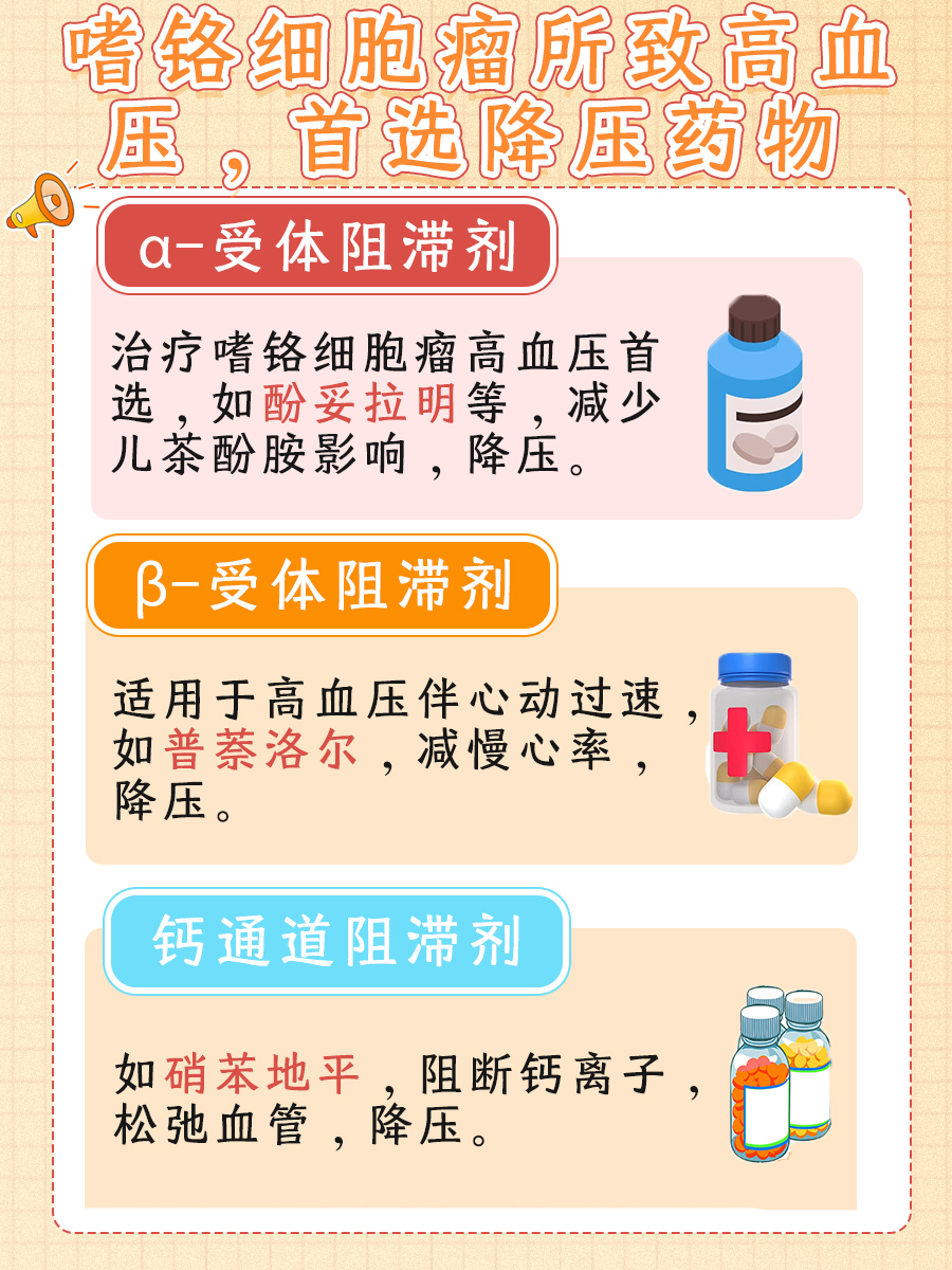 嗜铬细胞瘤所致高血压，首选降压药品名单