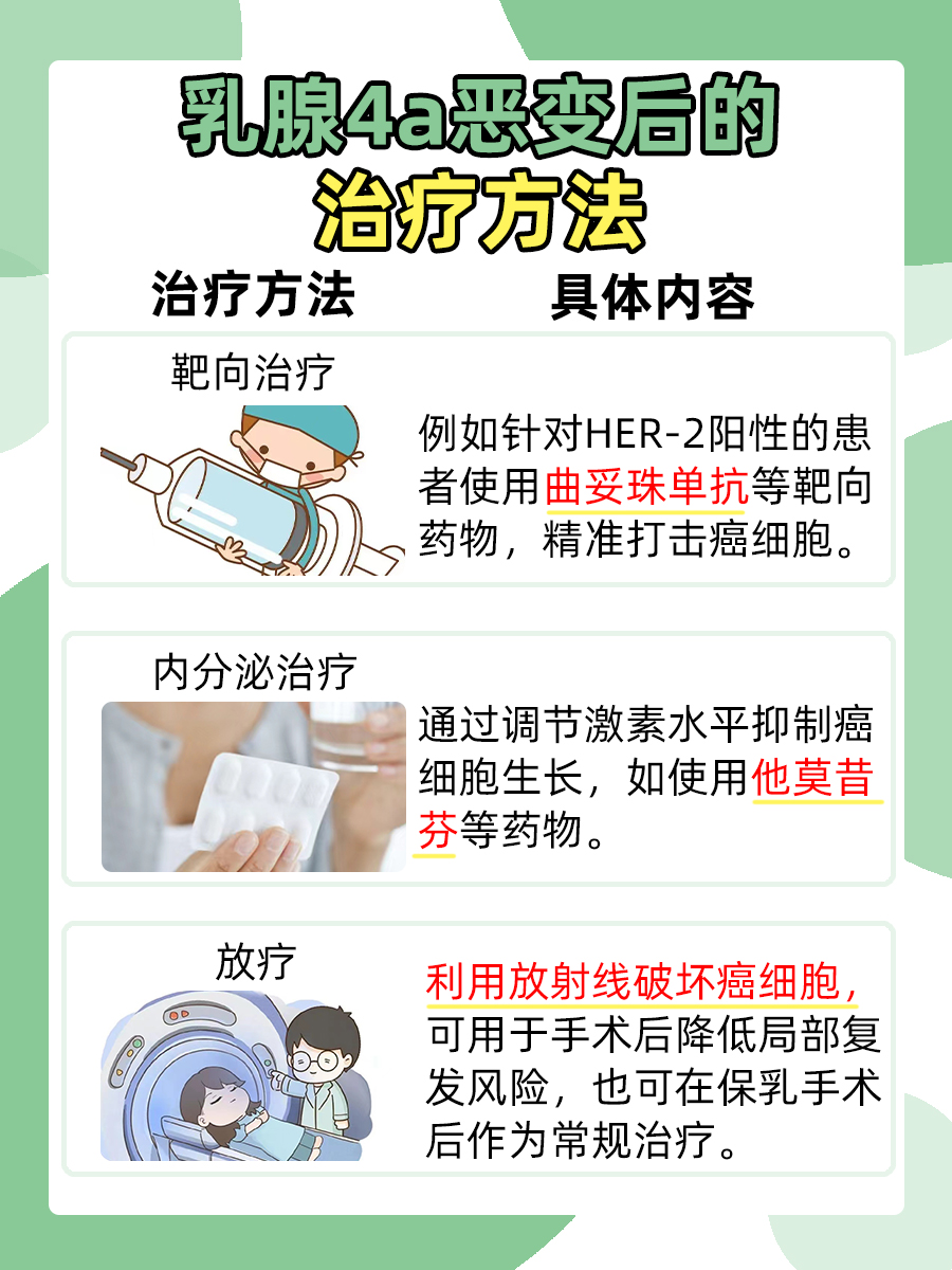 乳腺4A，你了解它的严重性吗