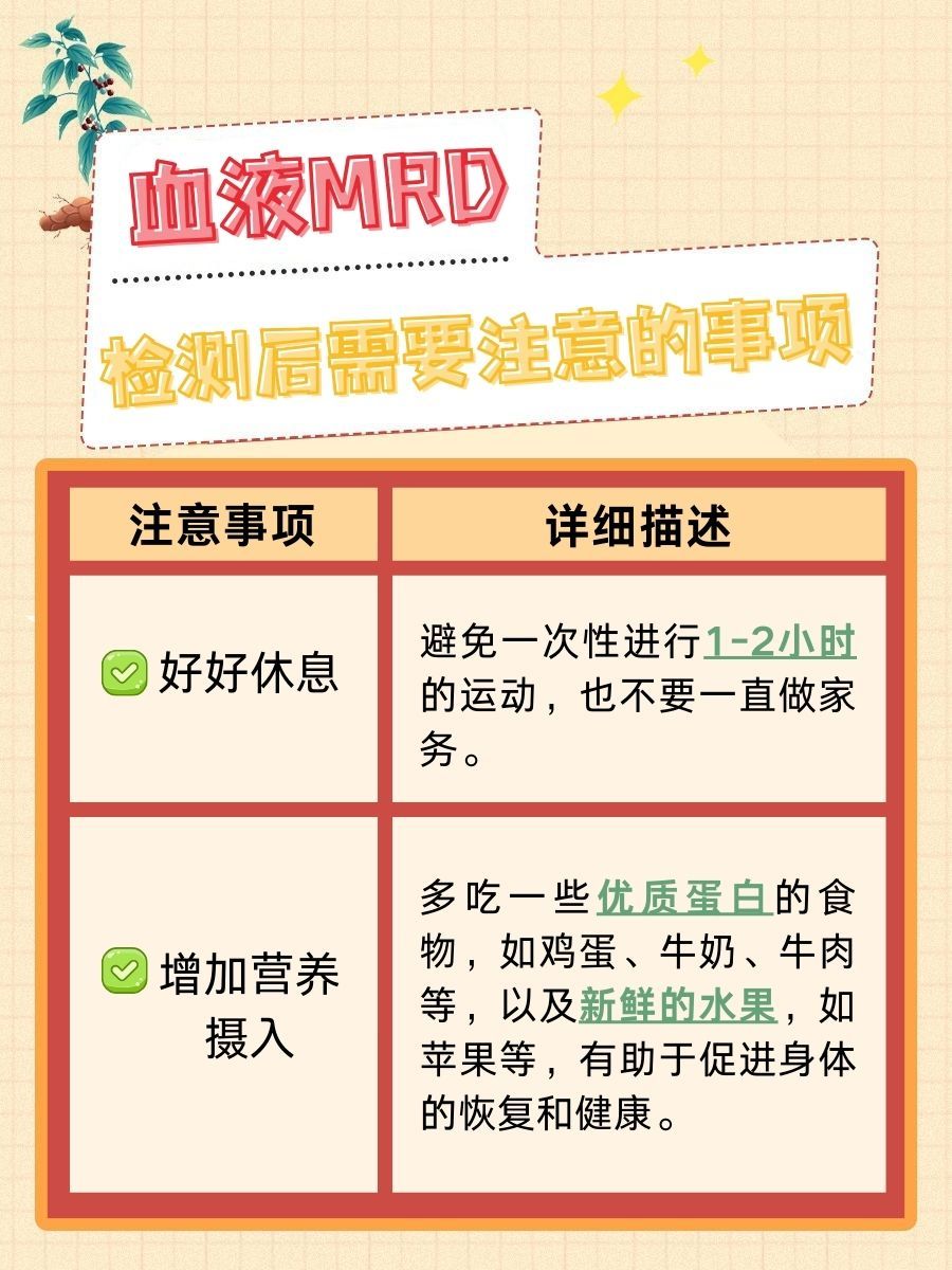 猜猜看，血液MRD检测一次多少钱？