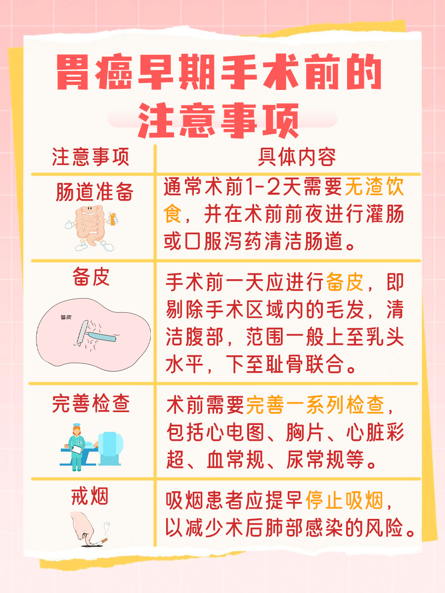 胃癌早期手术费30万？尊嘟假嘟？