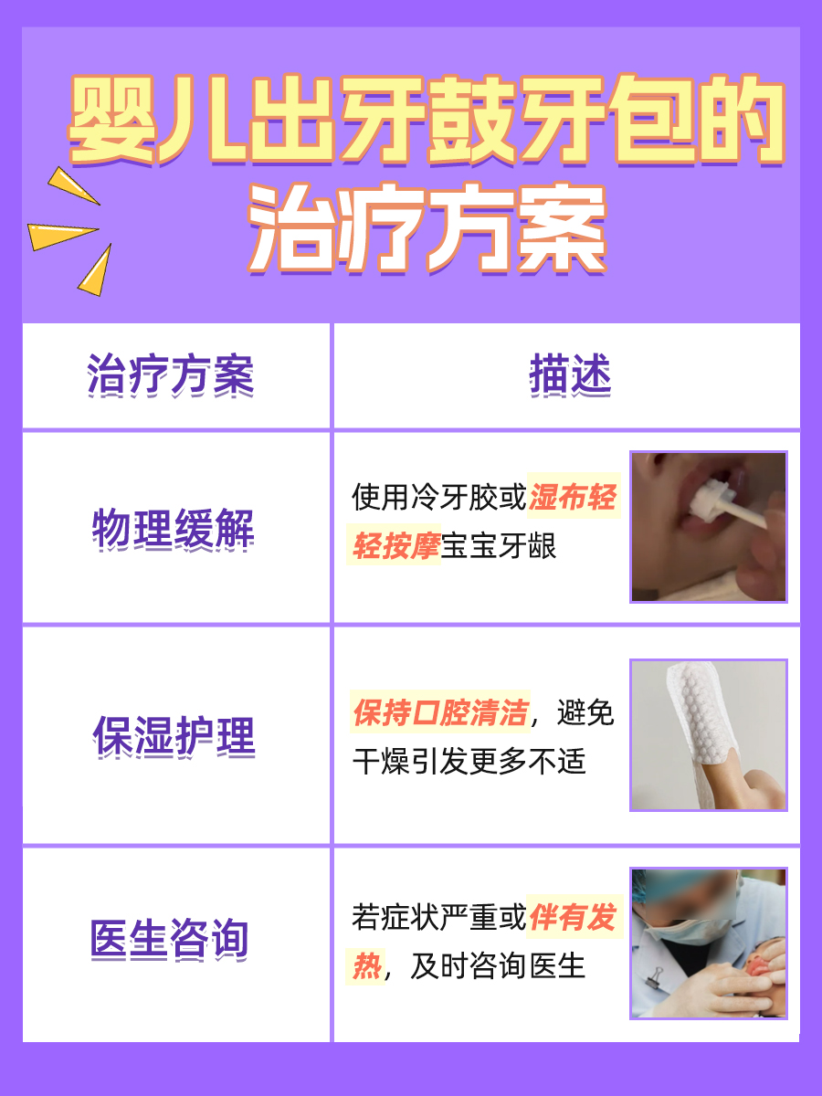 婴儿快出牙鼓牙包图片