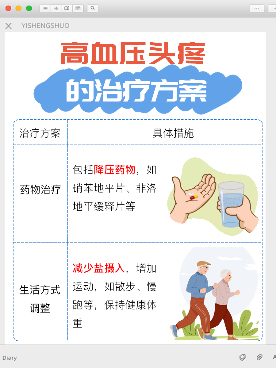 高血压引发的头痛：常见发作部位解析。