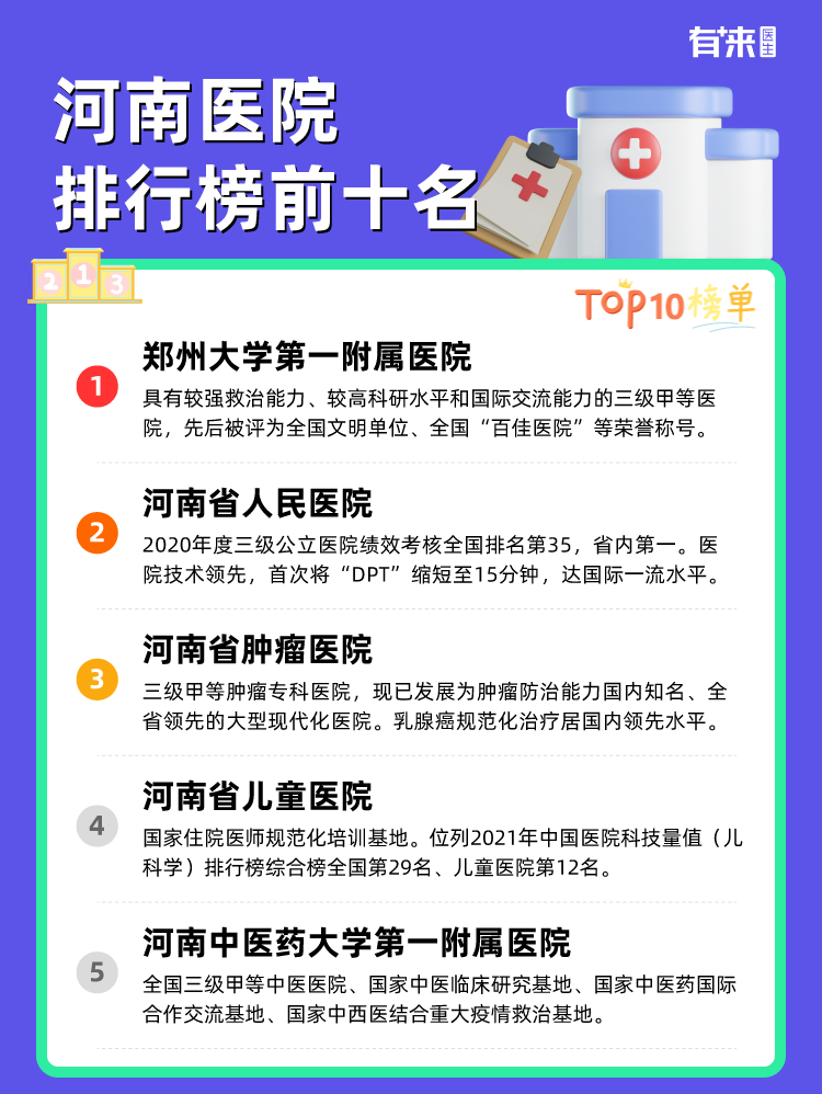 河南医院排行榜前十名