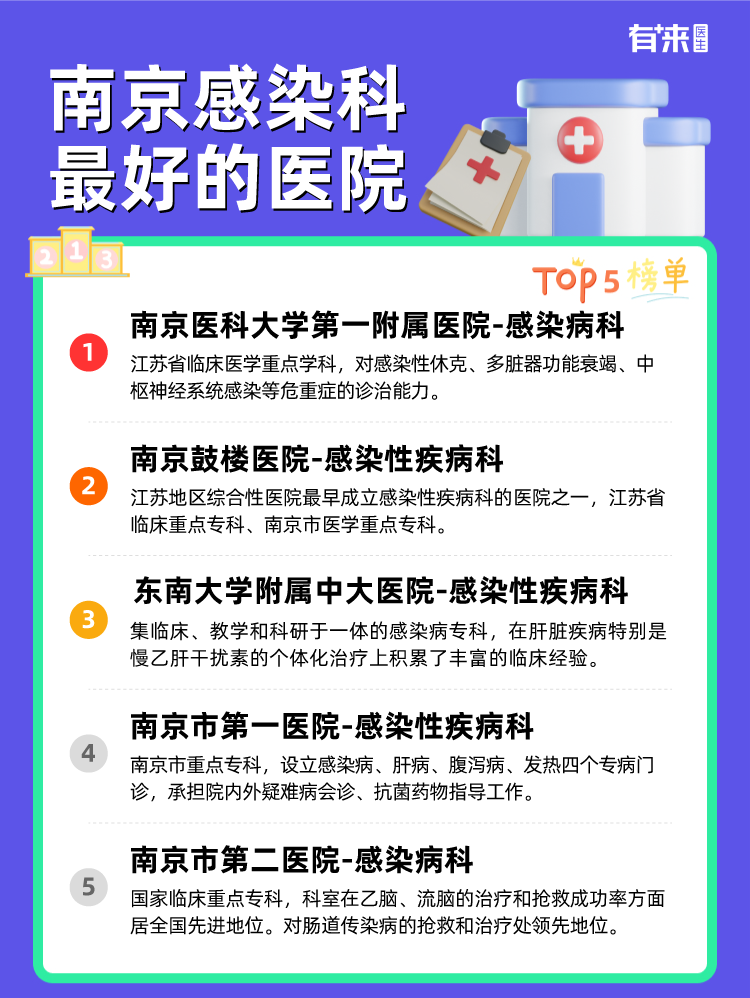 南京感染科比较好的医院