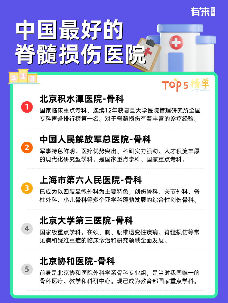 中国比较好的脊髓损伤医院