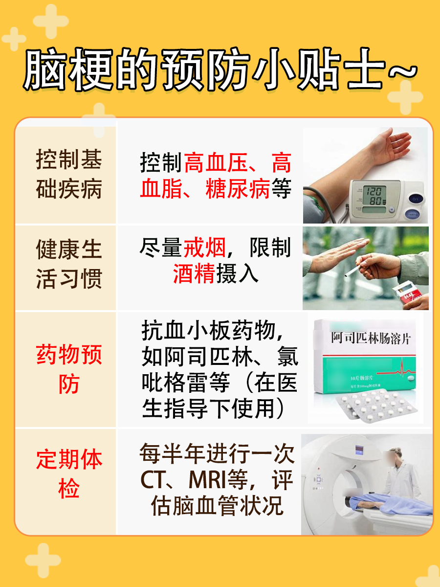 医生详解——脑梗死严重程度的分级