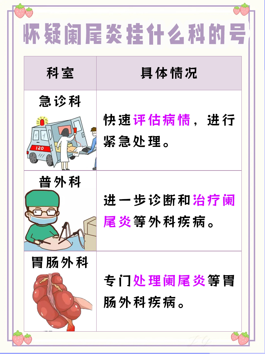 怀疑阑尾炎，该挂哪个科室的号？