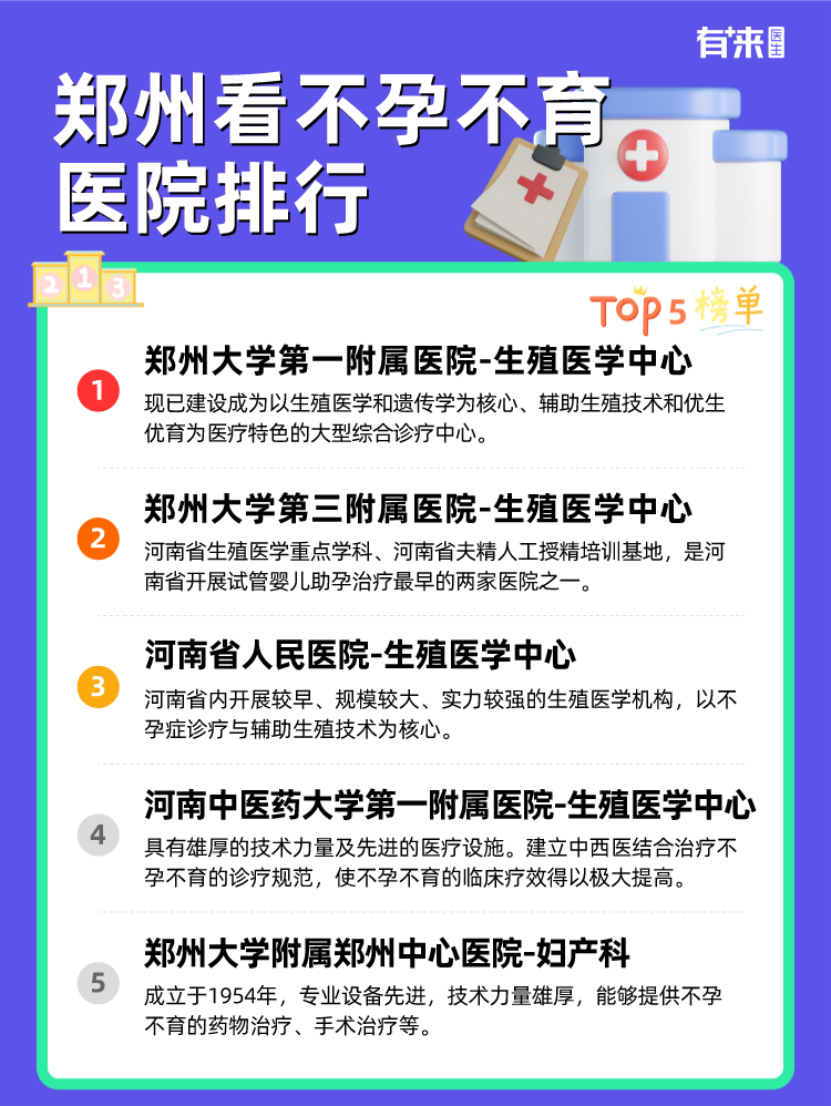 郑州看不孕不育医院排行