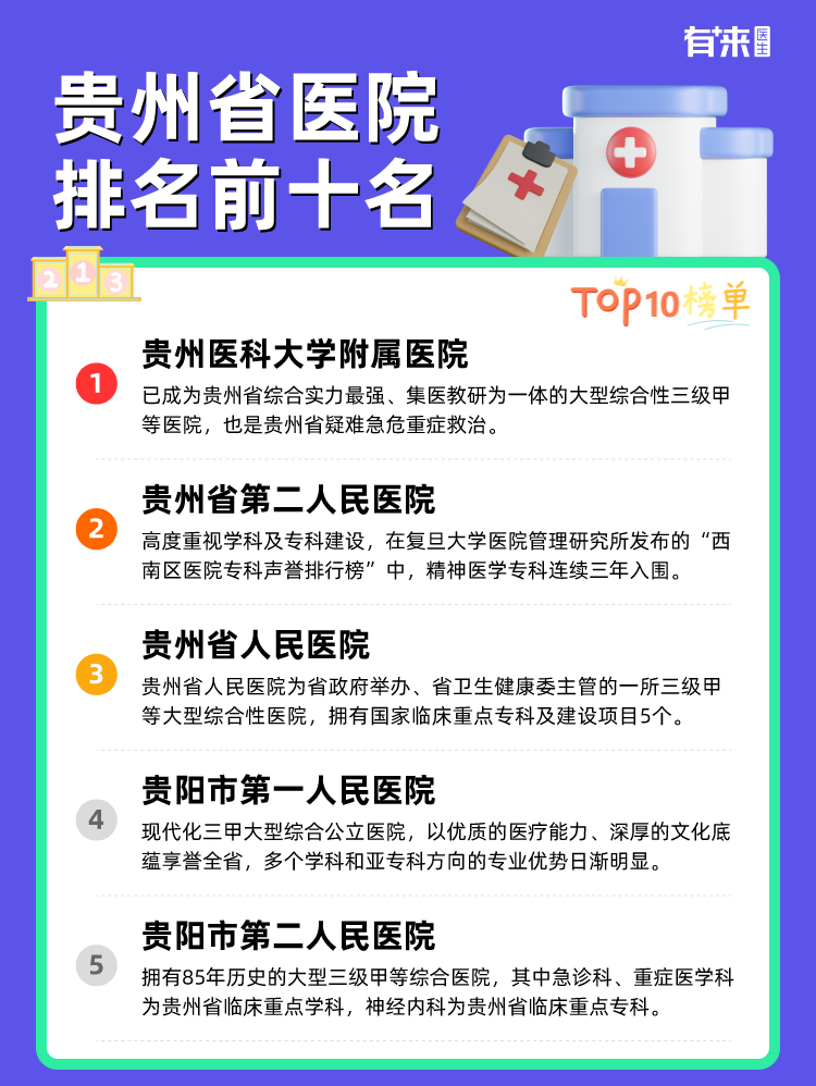 贵州省医院排名前十名