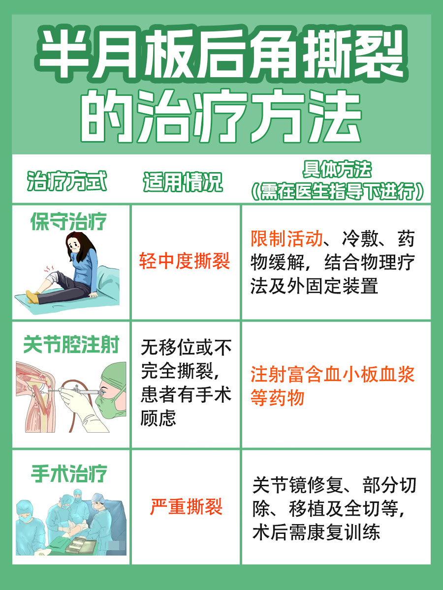 一文解析：半月板后角撕裂的最好治疗方法