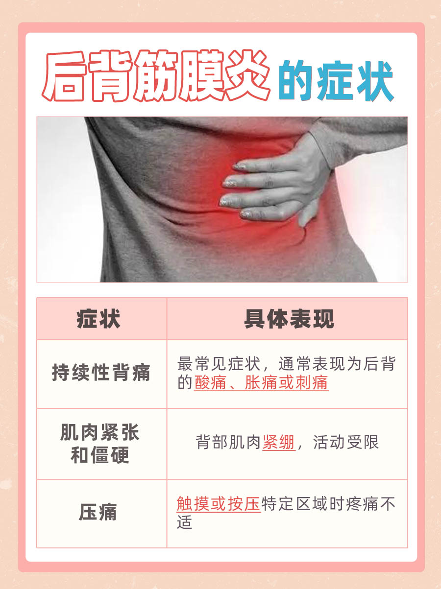 后背筋膜炎，这6大症状要警惕！