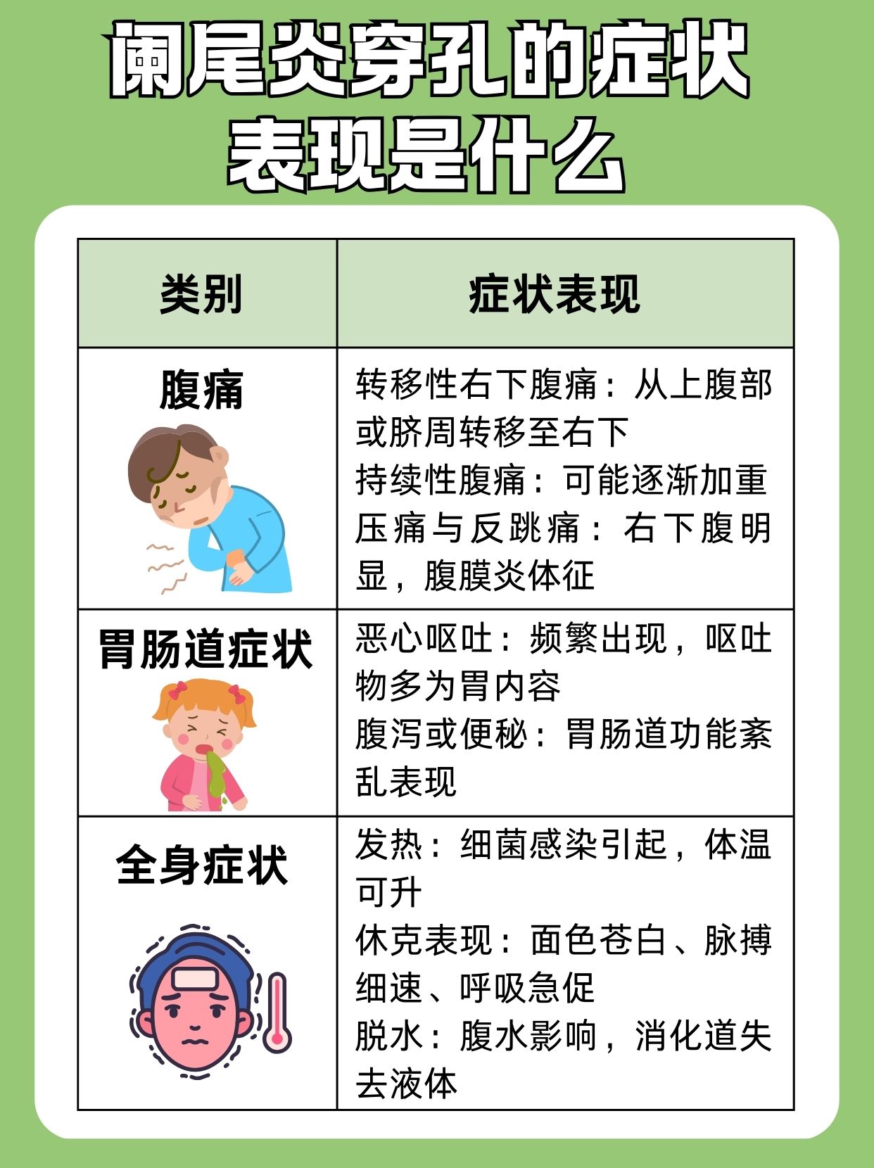 探究:阑尾炎穿孔的症状表现是什么