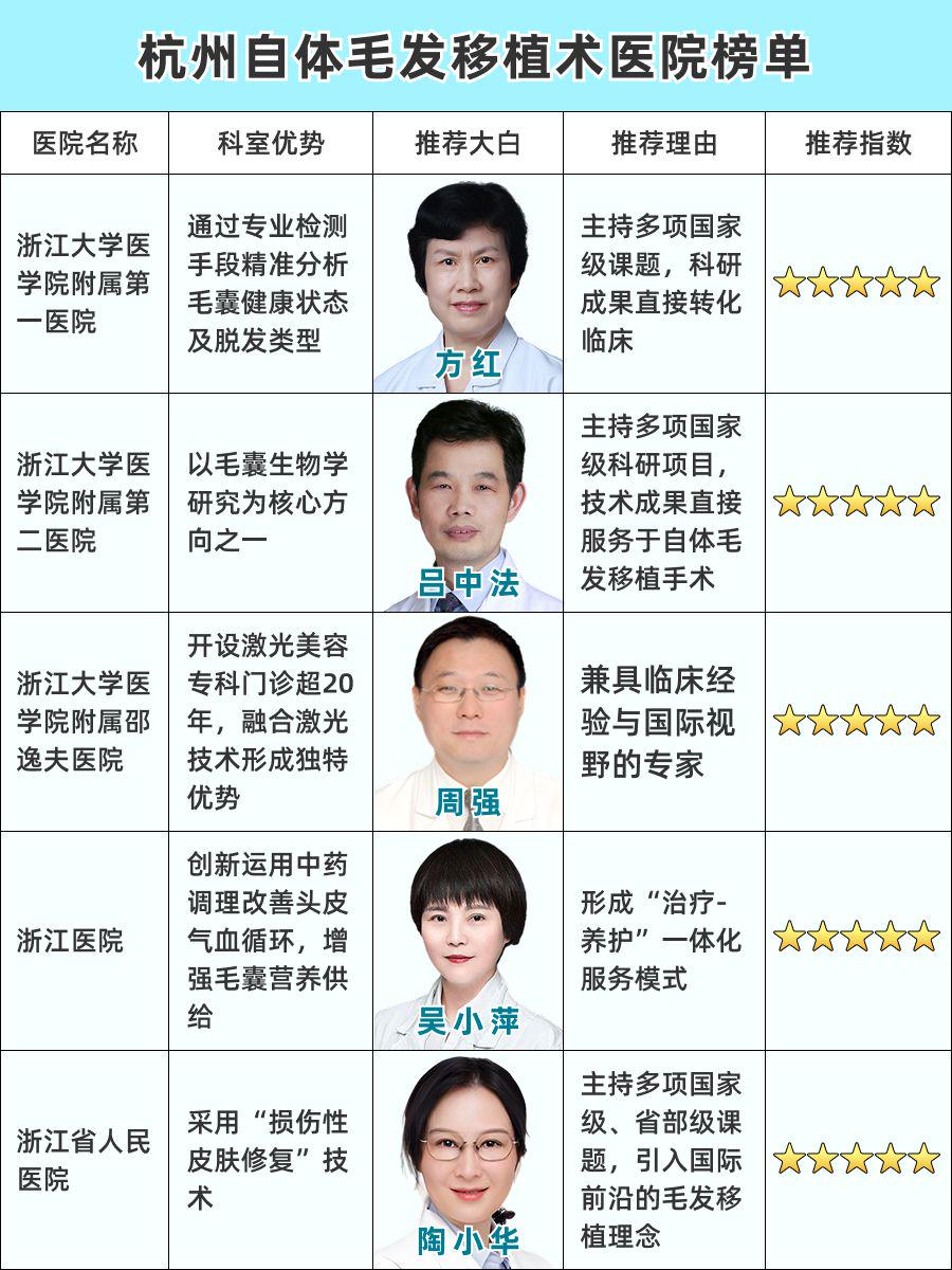 杭州自体毛发移植术医院哪家好,口碑机构TOP榜!