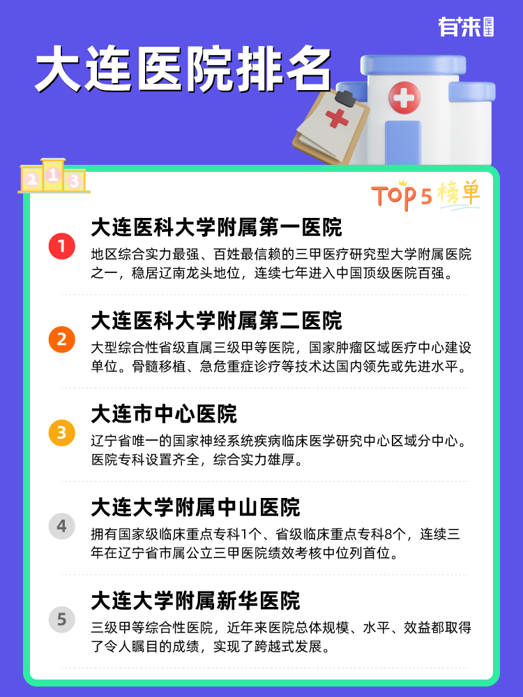大连医院排名