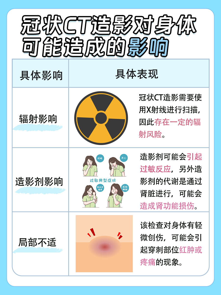 冠状CT造影：对身体的影响全解析