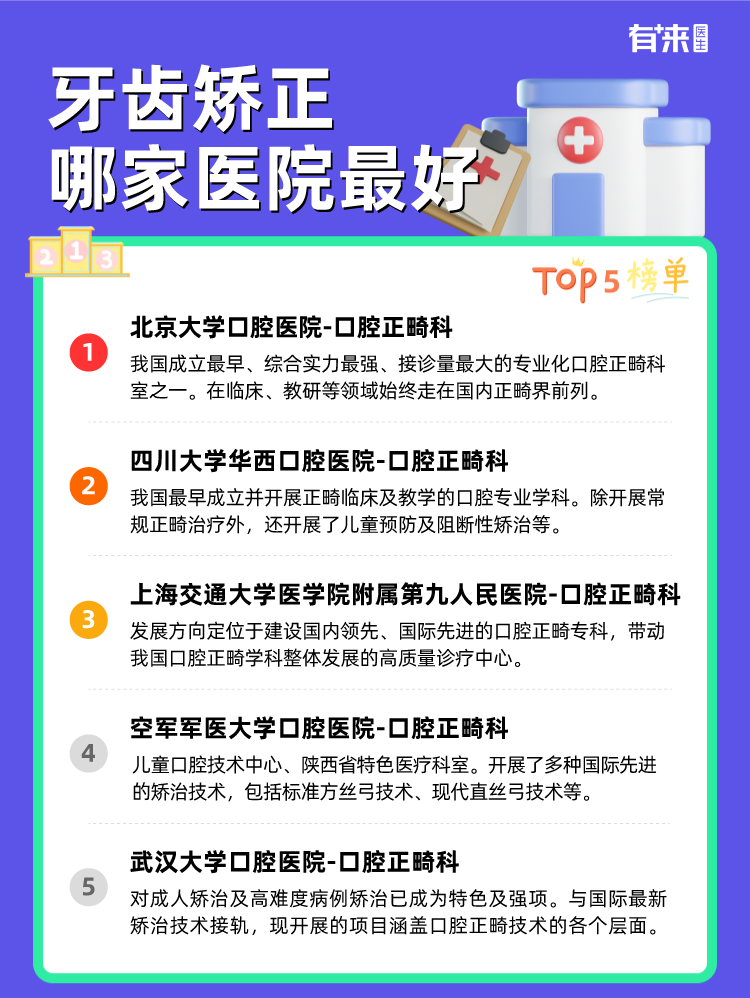 牙齿矫正哪家医院比较好